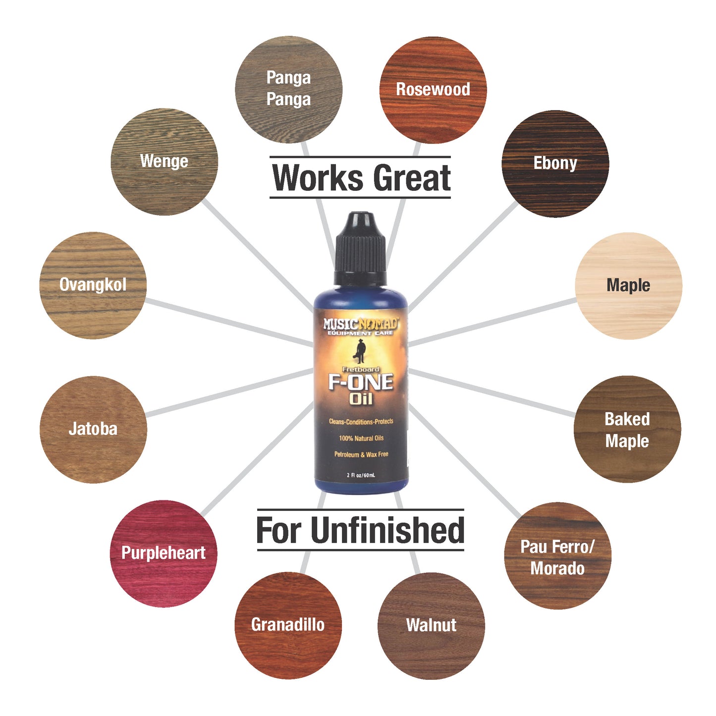 MUSIC NOMAD MN105 FRETBOARD OIL CLEANER AND CONDITIONER WORKS GREAT FOR UNFINISHED GRAPHIC PANGA ROSEWOOD EBONY MAPLE BAKED MAPLE PAU FERRO MORADO WALNUT GRANADILO PURPLEHEART JATOBA OVANGKOL WENGE GRAPHIC ON WHITE BACKGROUND