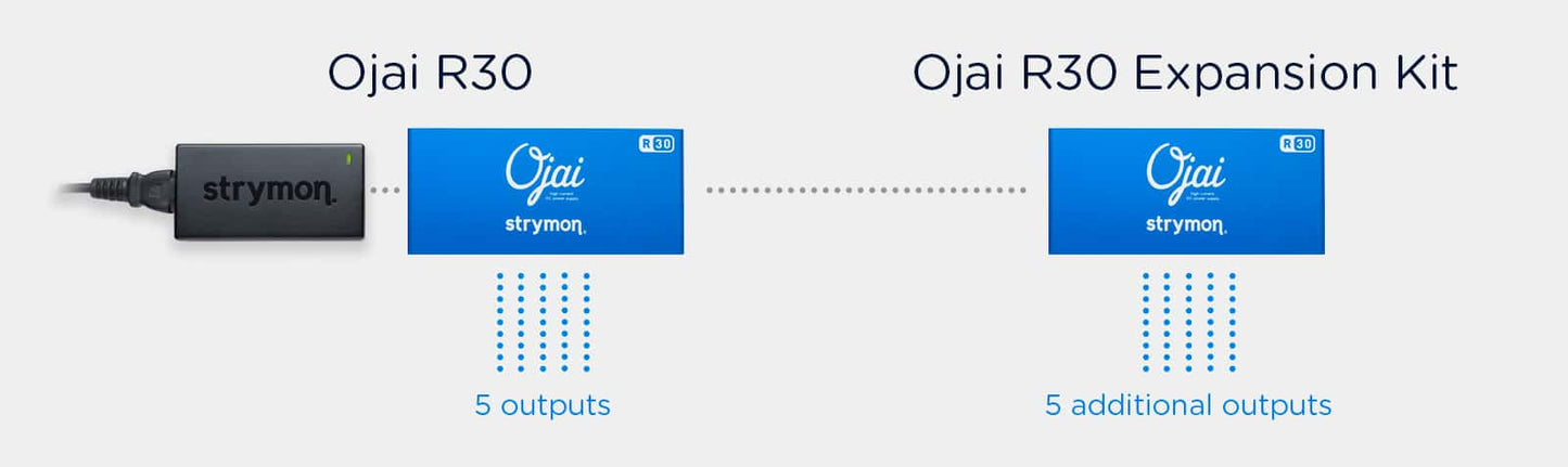 Strymon Ojai R30 Expansion Kit - Expansion outputs for Ojai R30