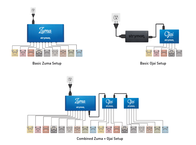 Strymon Ojai R30 Expansion Kit	- Expansion outputs for Ojai R30