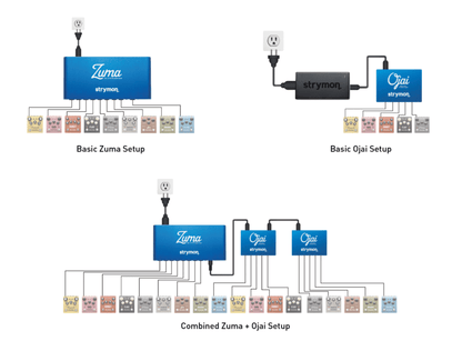 Strymon Zuma R300 Power Supply-Low Profile DC Power Supply