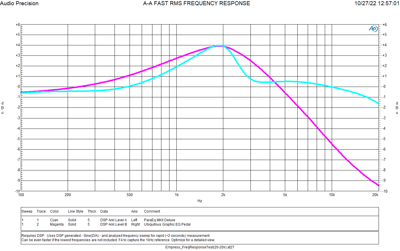  EMPRESS EFFECTS PARAEQ MK II EQ CURVE PIC ON WHITE BACKFROUND AUDIO PRECISION 10/27/22