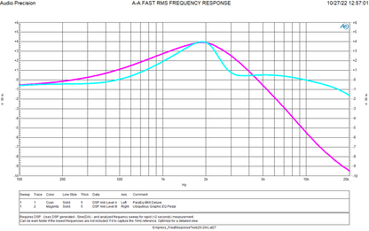  EMPRESS EFFECTS PARAEQ MK II EQ CURVE PIC ON WHITE BACKFROUND AUDIO PRECISION 10/27/22